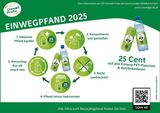 Neu ab 2025: Einwegpfand in Österreich