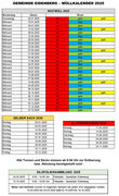 Eidenberg Abfuhrplan 2025